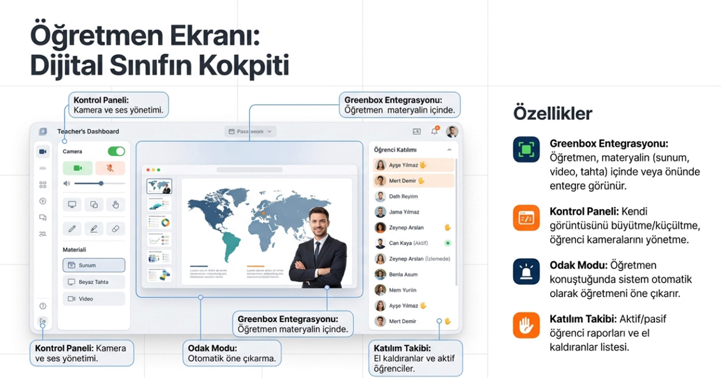 Ders Başlangıç — Dijital Sınıfın Kokpiti